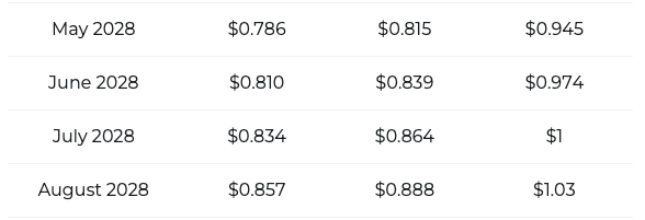 TRON price prediction
